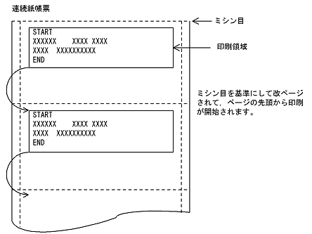 プレプリント帳票の印刷方法