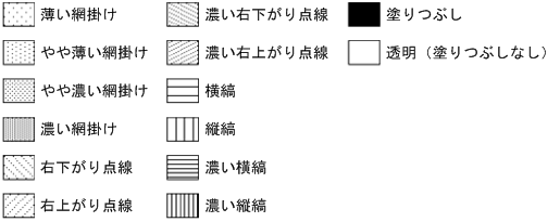 デフォルトに使用する網パターンの設定