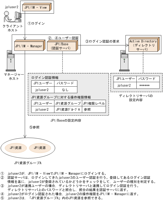 [図データ]