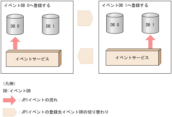 [図データ]