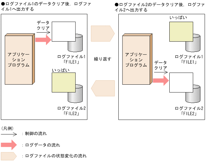 [図データ]