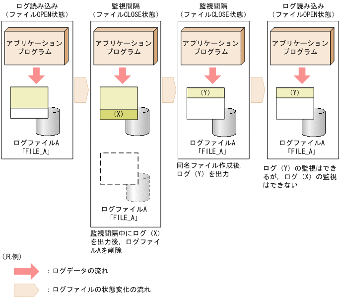 [図データ]