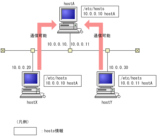 [図データ]