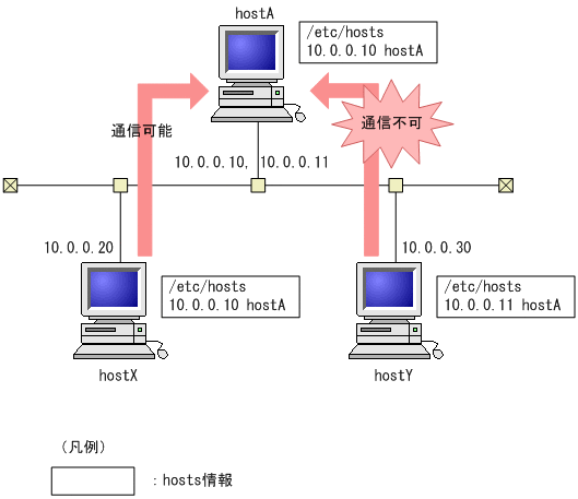 [図データ]