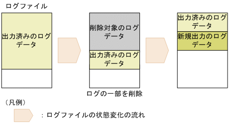 [図データ]