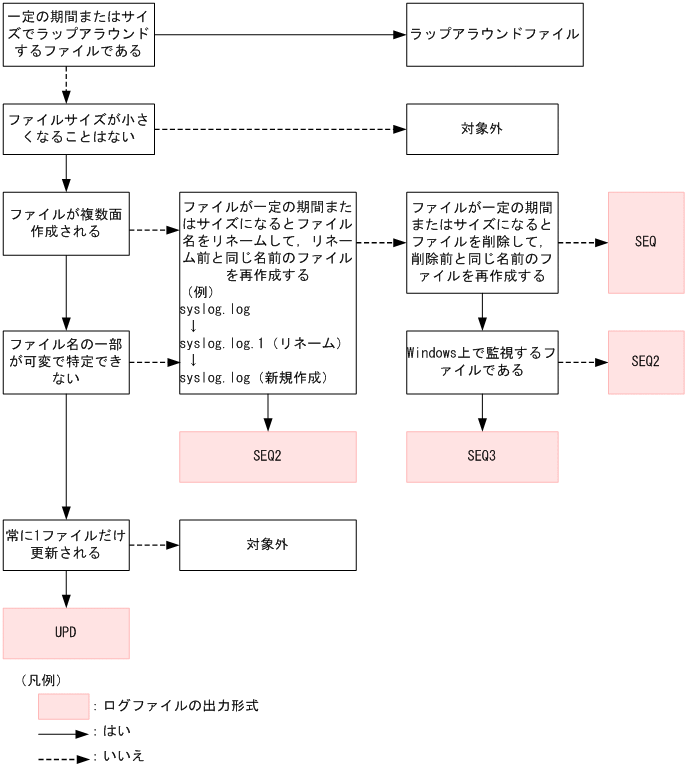 [図データ]