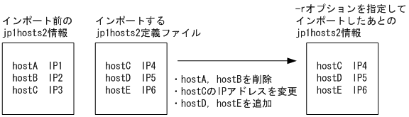 [図データ]