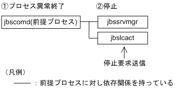 [図データ]