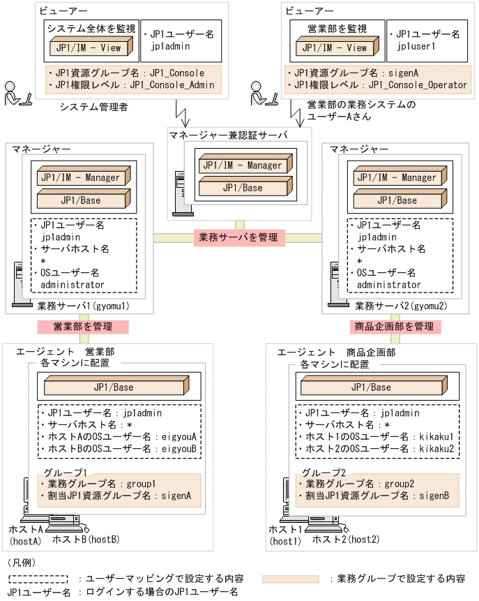 [図データ]