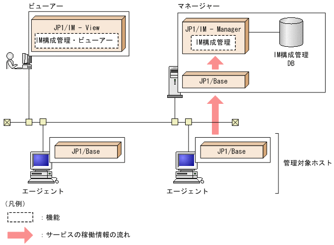 [図データ]