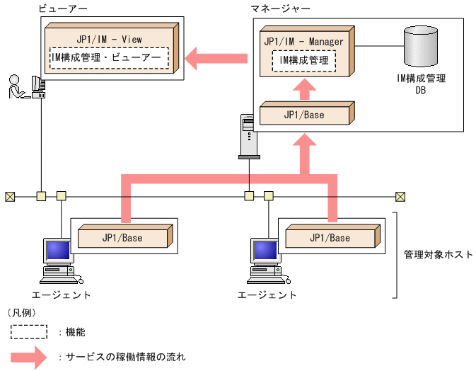 [図データ]