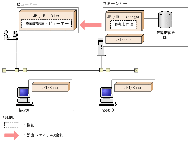 [図データ]