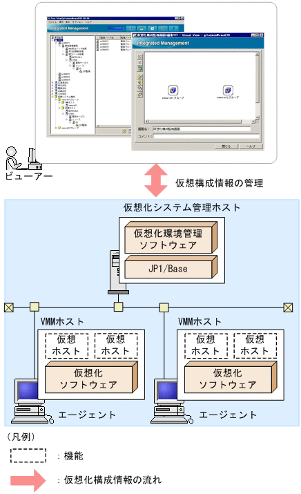 [図データ]