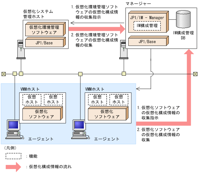 [図データ]