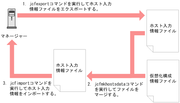 [図データ]