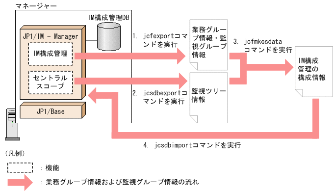 [図データ]