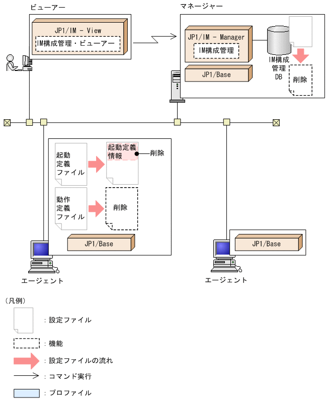 [図データ]