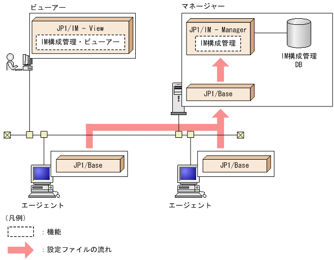 [図データ]