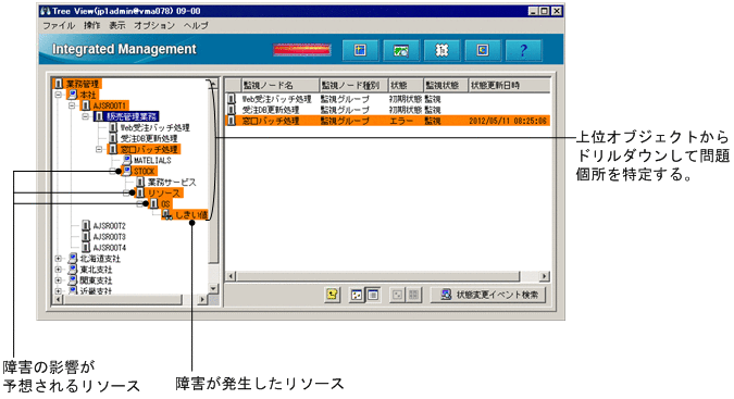 [図データ]