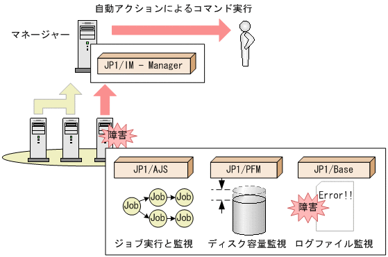 [図データ]