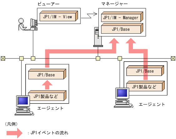 [図データ]