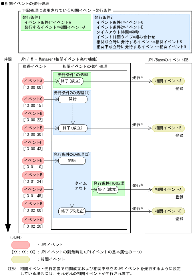 [図データ]