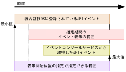 [図データ]