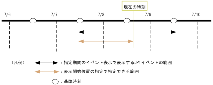 [図データ]