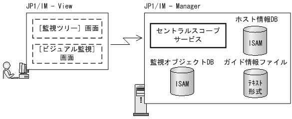 [図データ]