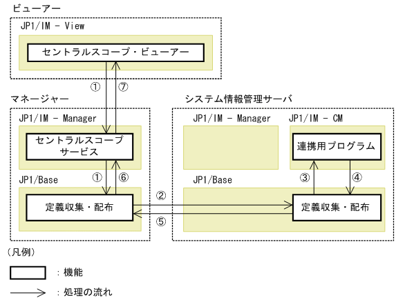 [図データ]