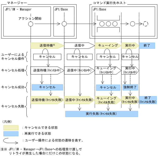 [図データ]