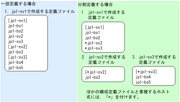 [図データ]