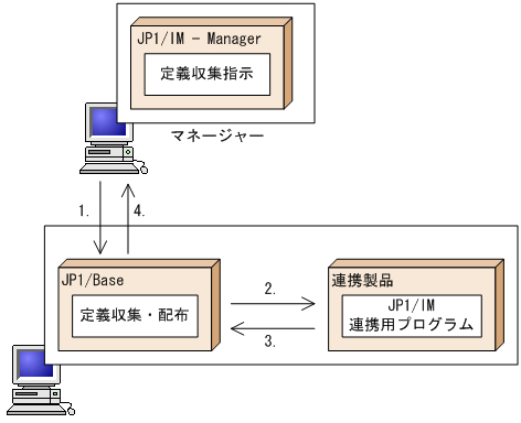 [図データ]