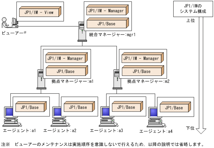 [図データ]