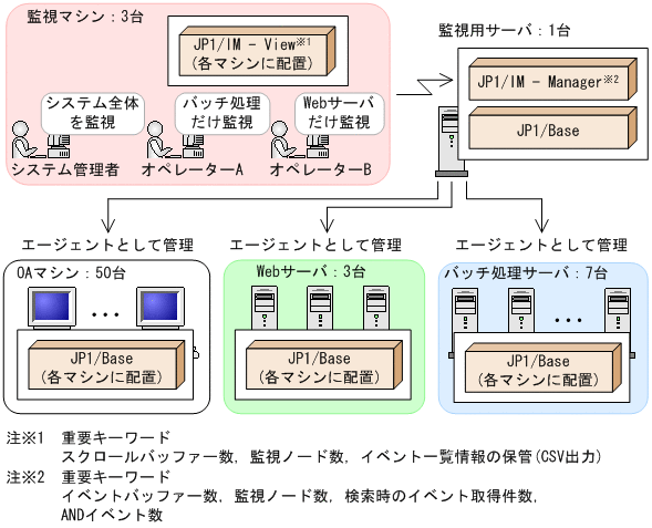 [図データ]