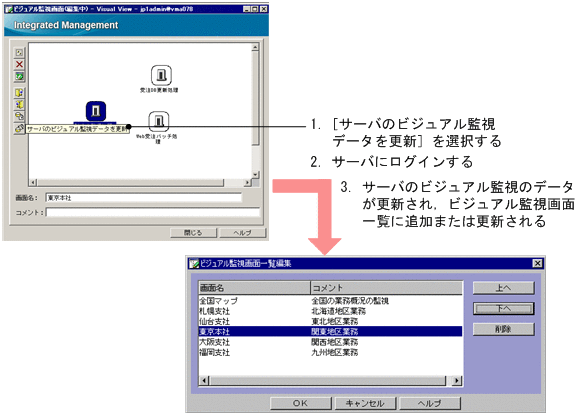 [図データ]