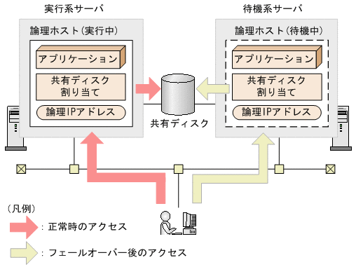 [図データ]