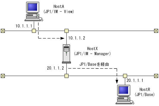 [図データ]