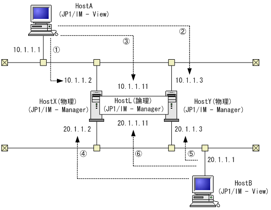 [図データ]