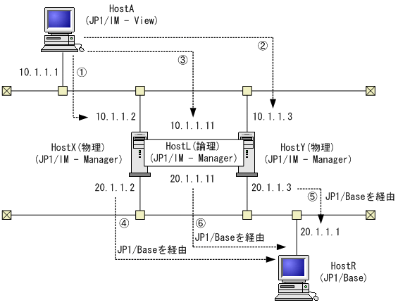 [図データ]