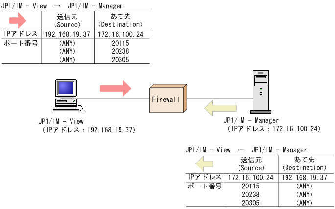 [図データ]