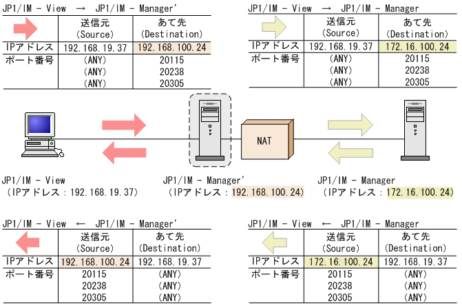 [図データ]