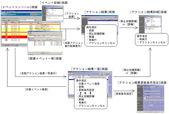 [図データ]