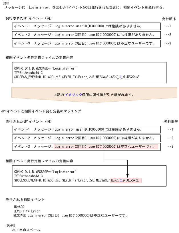 [図データ]