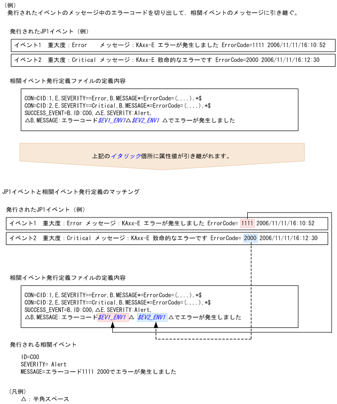 [図データ]