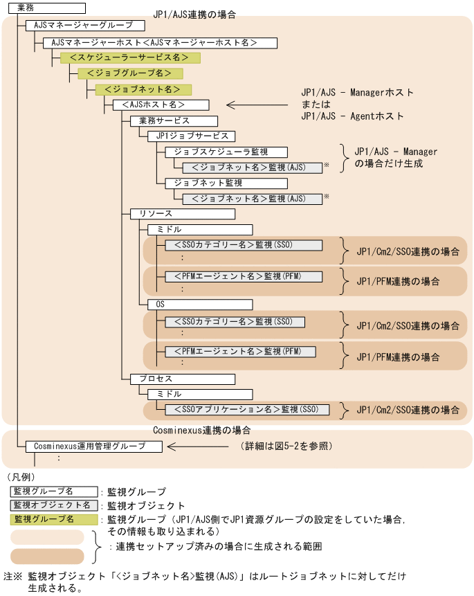 [図データ]