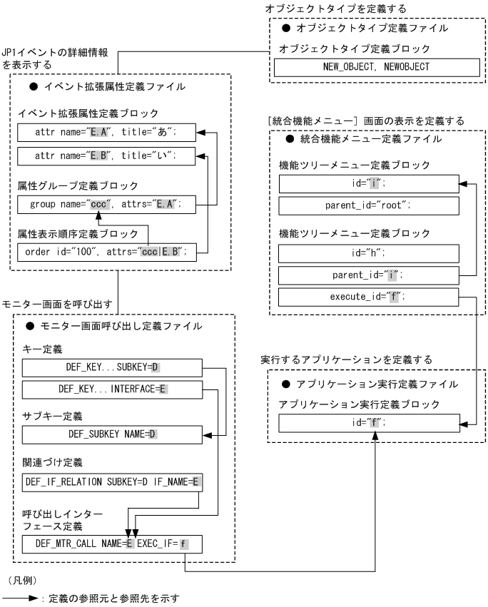 [図データ]