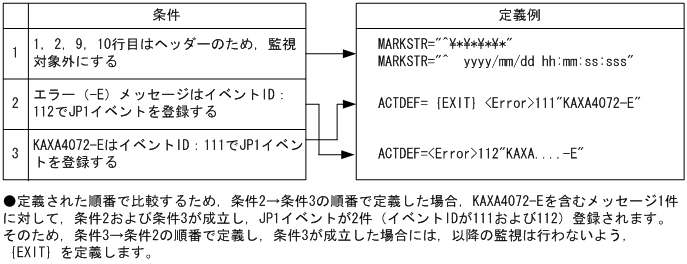 [図データ]