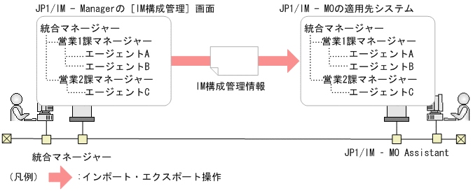 [}f[^]