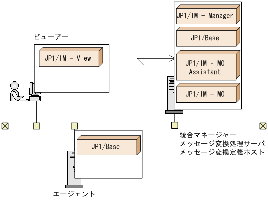 [}f[^]